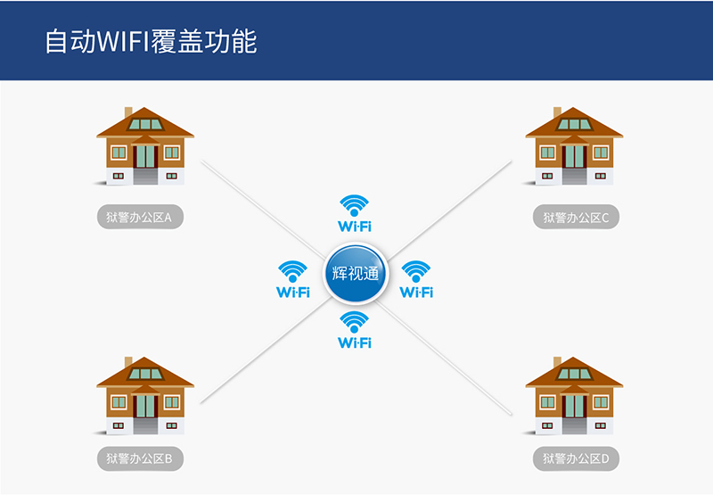 杏宇娱乐监狱解决方案